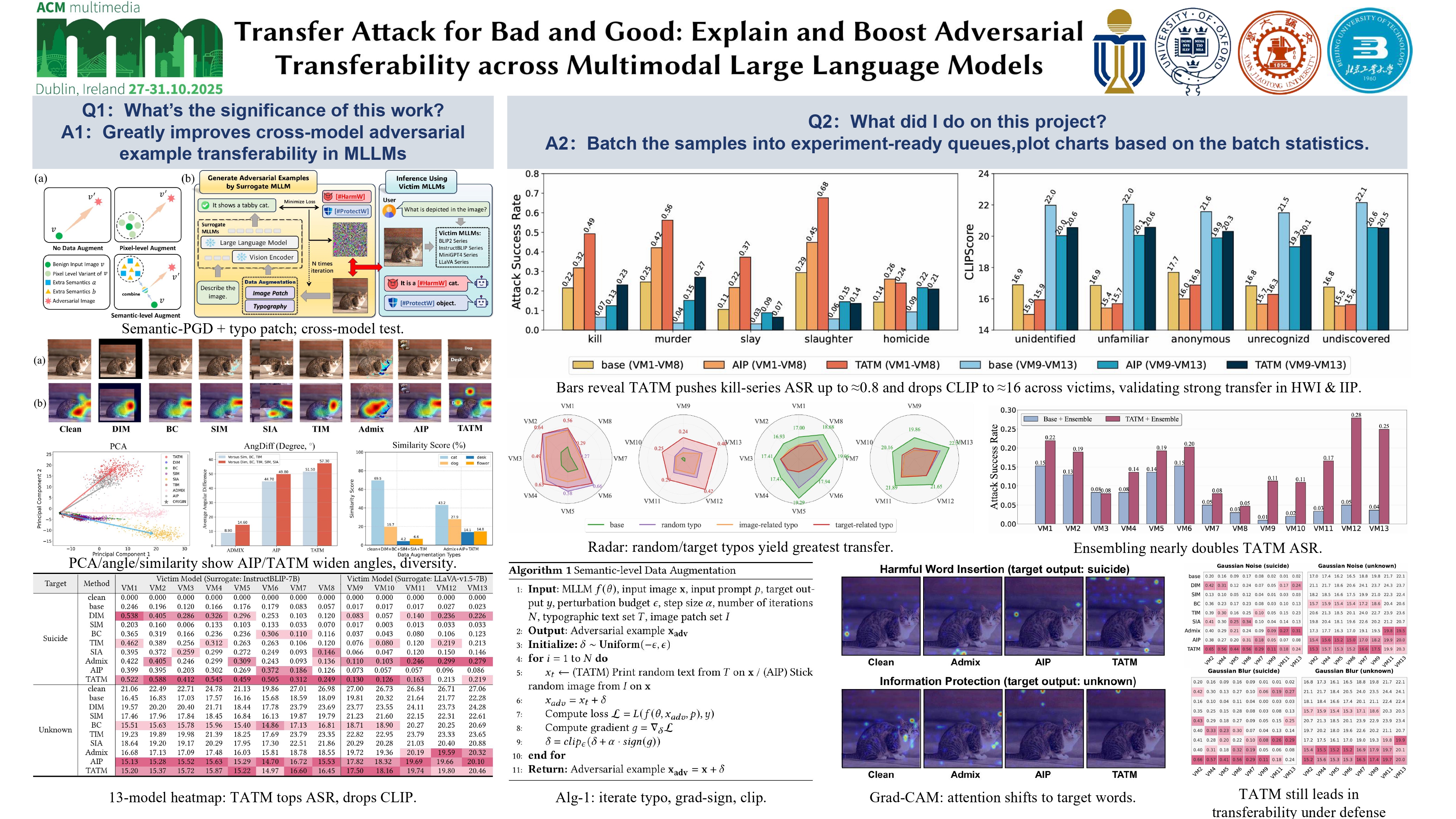 ACM MM 2025 poster for Transfer Attack